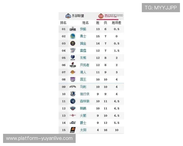 广州篮球队强势领跑联合会杯积分榜总分达到96分 广州篮球队强势领跑联合会杯积分榜总分达到96分